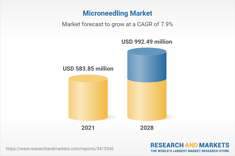 microneedling market growth graph